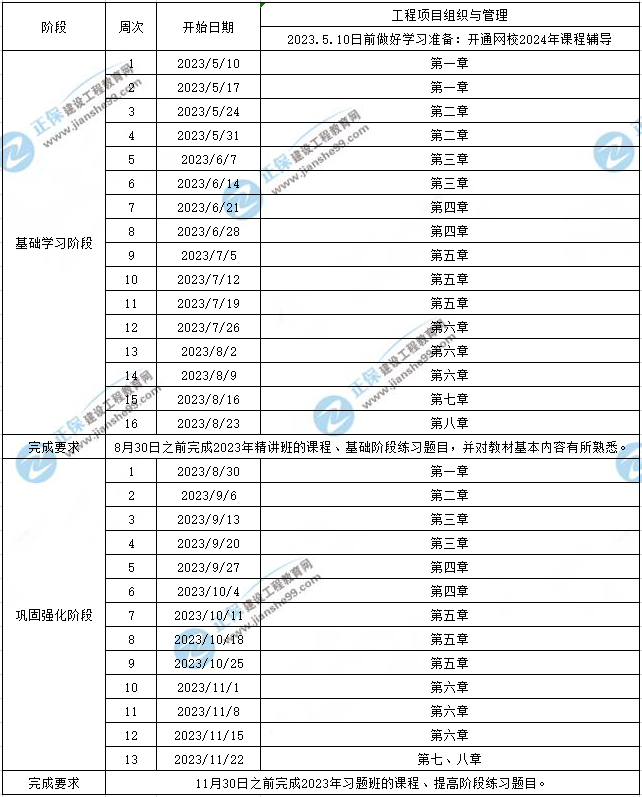 組織管理預習計劃 組織管理預習計劃