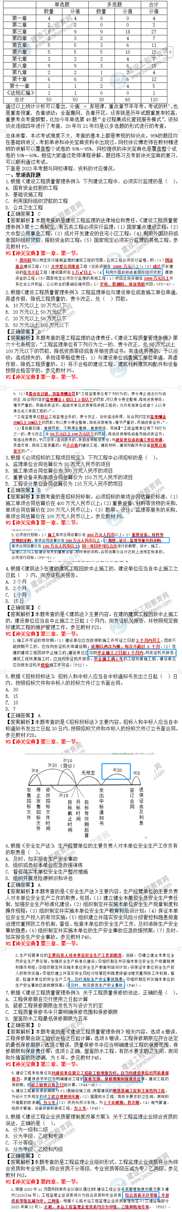 監(jiān)理工程師監(jiān)理概論考后點(diǎn)評(píng) 監(jiān)理工程師監(jiān)理概論考后點(diǎn)評(píng)