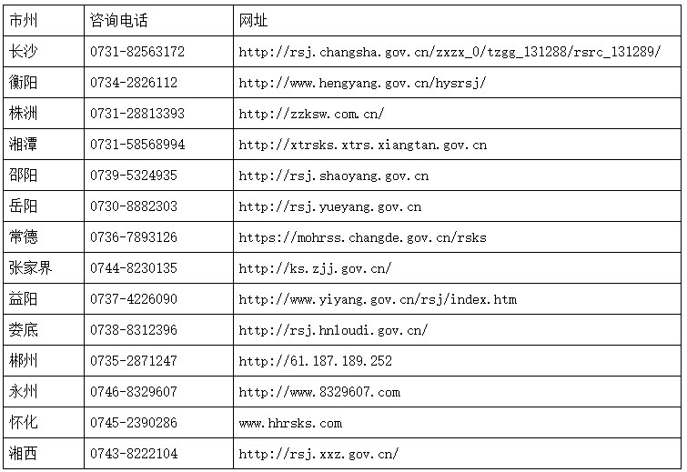 湖南二建考試咨詢電話 湖南二建考試咨詢電話