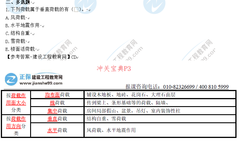建筑實(shí)務(wù)考情分析5 建筑實(shí)務(wù)考情分析5