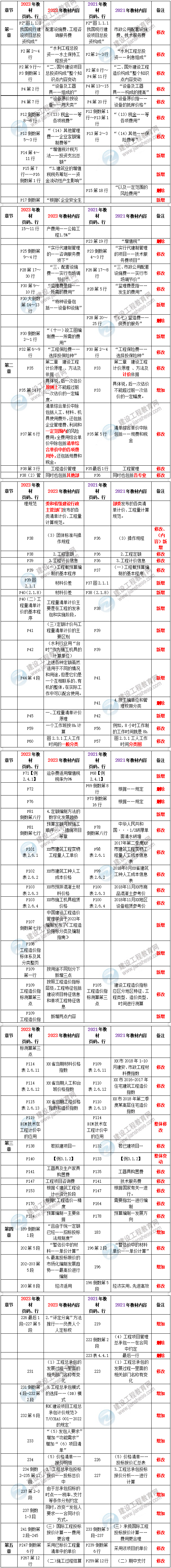 工程計(jì)價(jià)解析 工程計(jì)價(jià)解析
