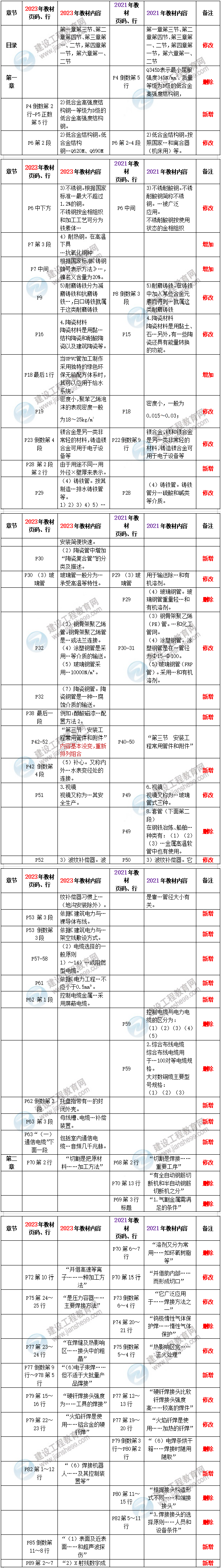 安裝教材 安裝教材