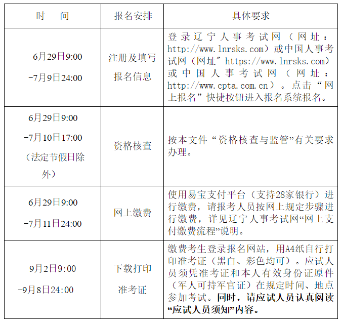 報名安排 報名安排