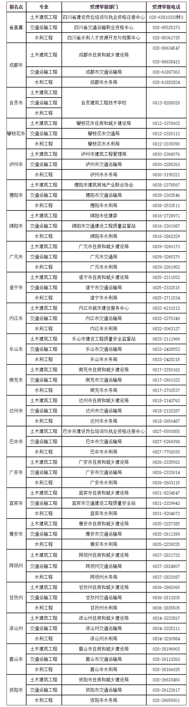 監(jiān)理工程師成績(jī) 監(jiān)理工程師成績(jī)
