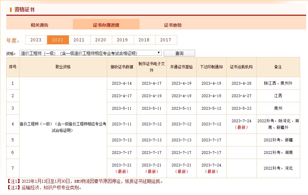 一級造價工程師證書