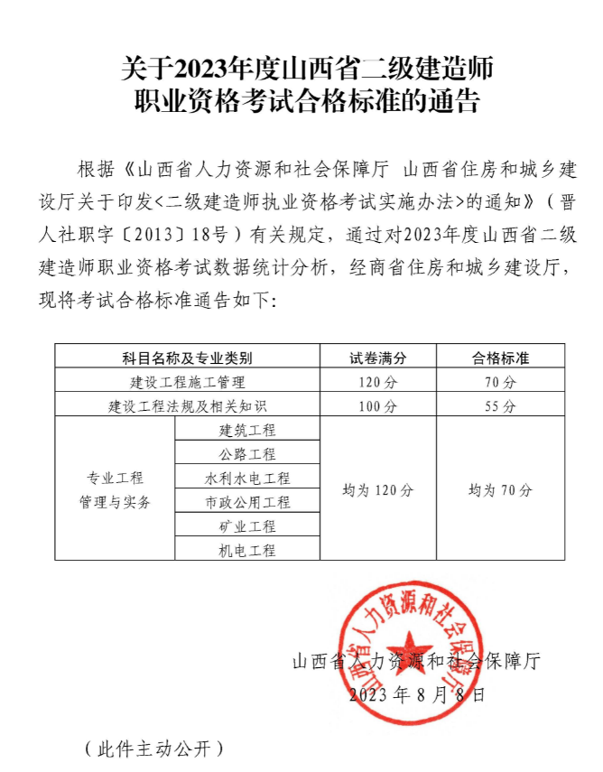 2023年山西二建成績(jī)合格標(biāo)準(zhǔn)