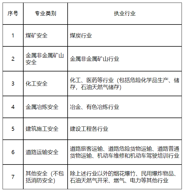 專業(yè) 專業(yè)