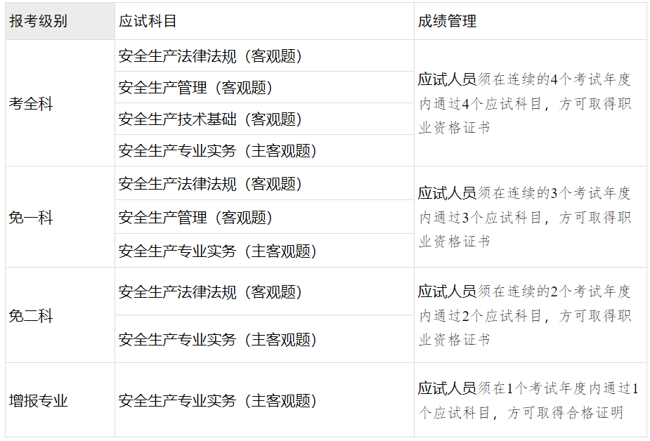 廣西安全工程師考試 廣西安全工程師考試