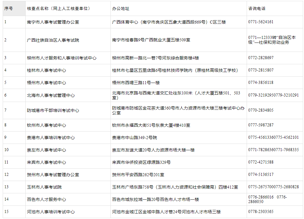 安全工程師地址 安全工程師地址