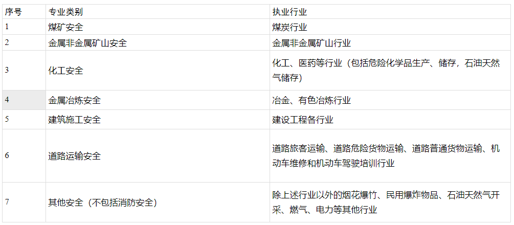 專業(yè)表安全 專業(yè)表安全