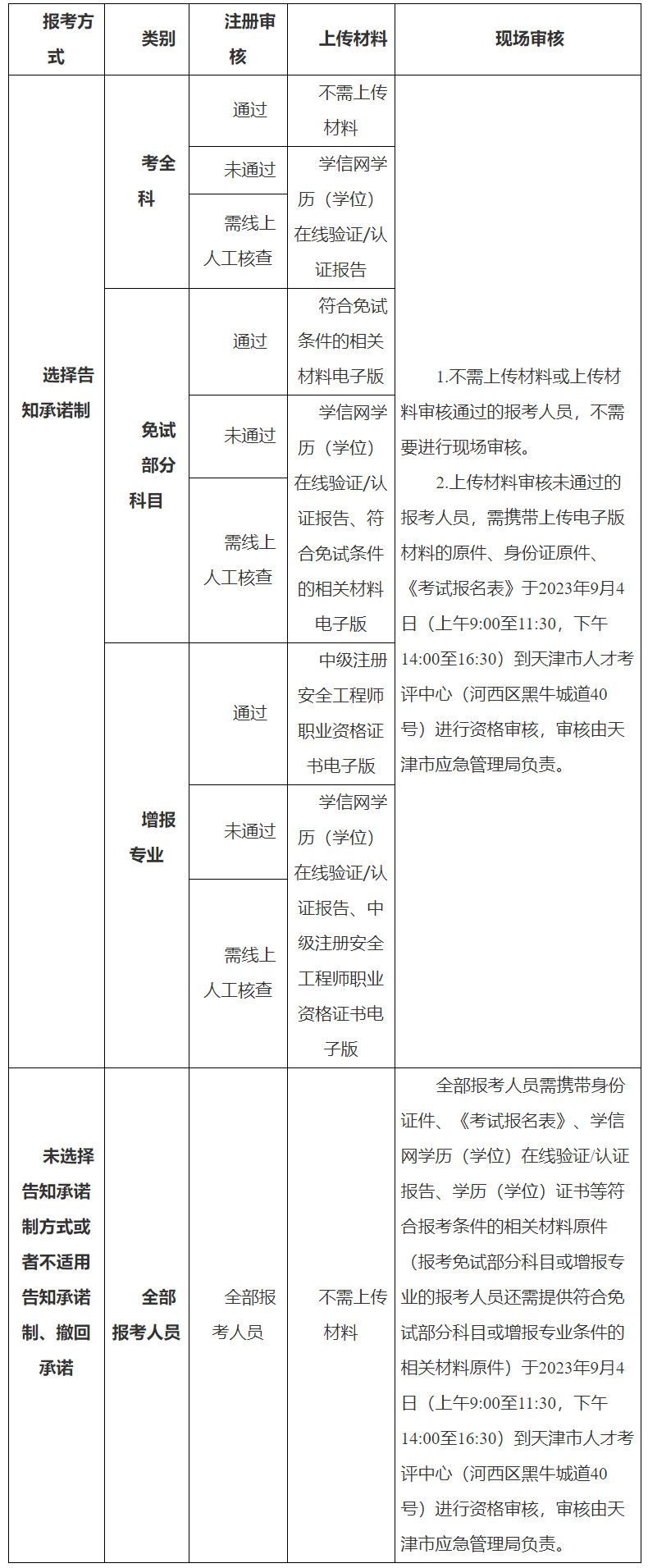 安全工程師報(bào)名 安全工程師報(bào)名