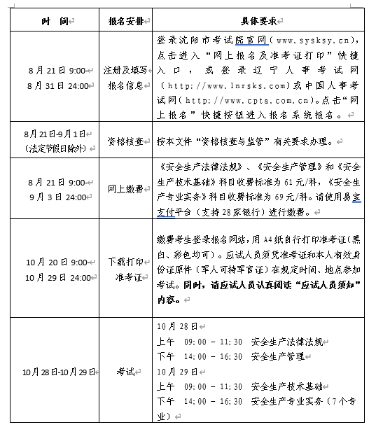 沈陽安全工程師報名 沈陽安全工程師報名