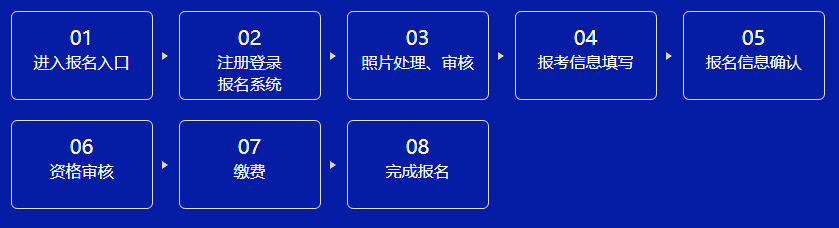 2023年房地產(chǎn)估價(jià)師報(bào)考流程 2023年房地產(chǎn)估價(jià)師報(bào)考流程