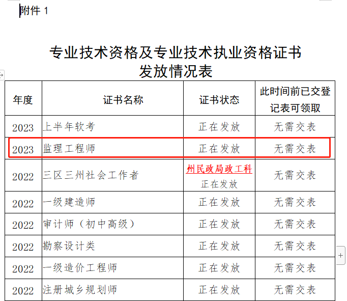 監(jiān)理工程師證書發(fā)放 監(jiān)理工程師證書發(fā)放