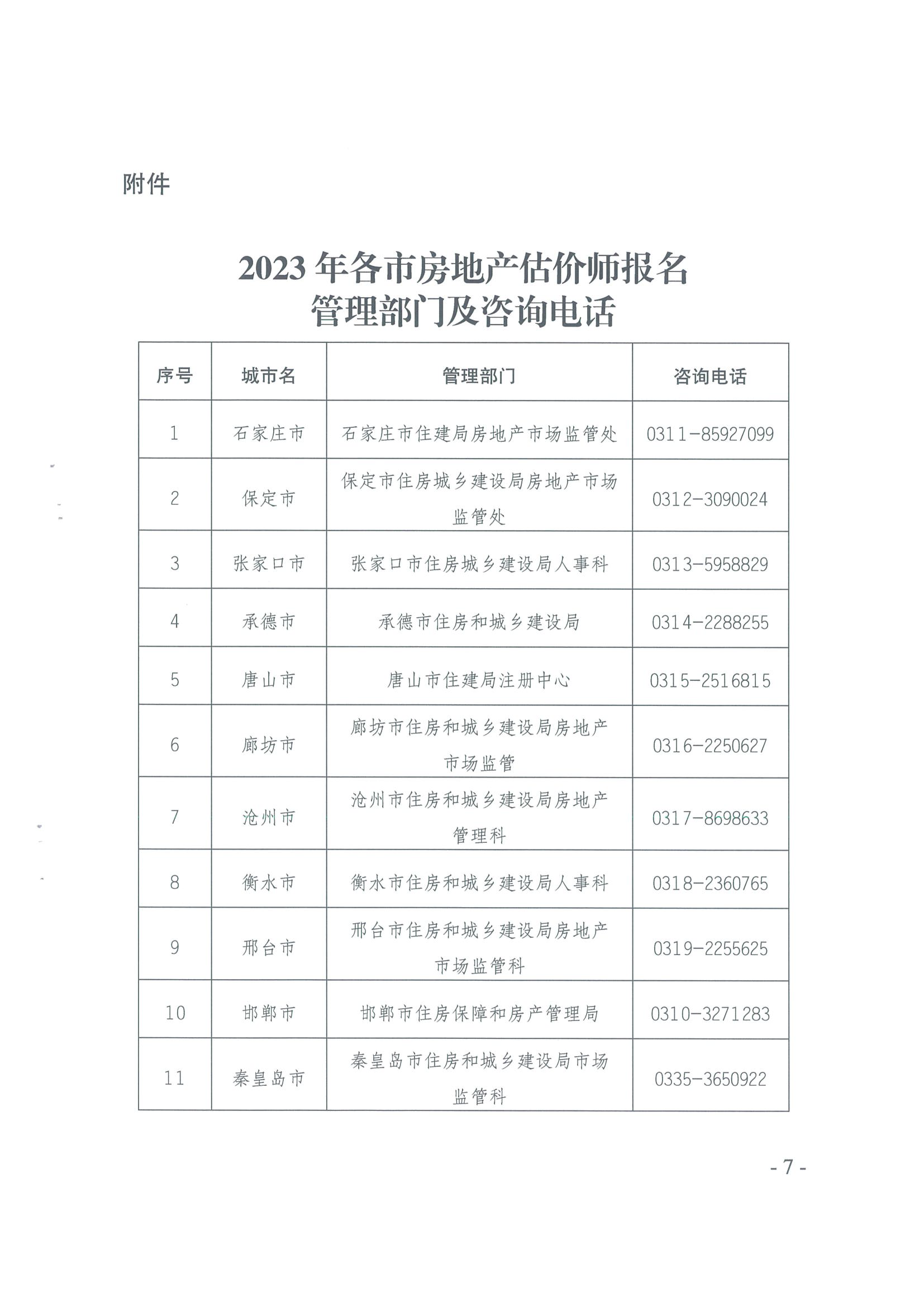關(guān)于做好2023年度房地產(chǎn)估價師職業(yè)資格考試河北省考務(wù)工作的通知 7