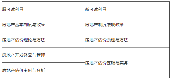 考試科目對應(yīng)轉(zhuǎn)換表 考試科目對應(yīng)轉(zhuǎn)換表