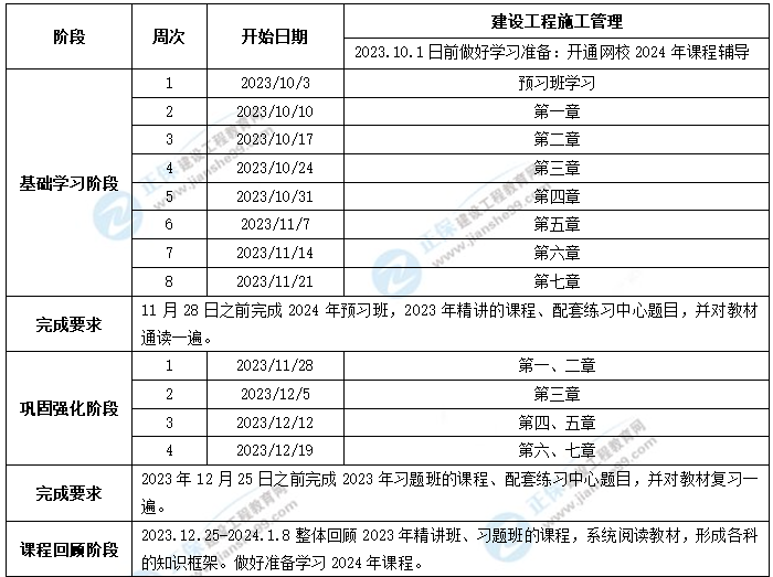 建設(shè)工程施工管理 建設(shè)工程施工管理