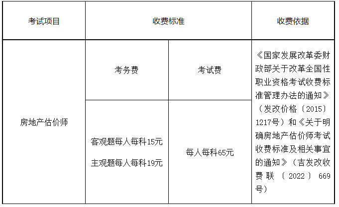 2023年吉林房估考試收費標準 2023年吉林房估考試收費標準