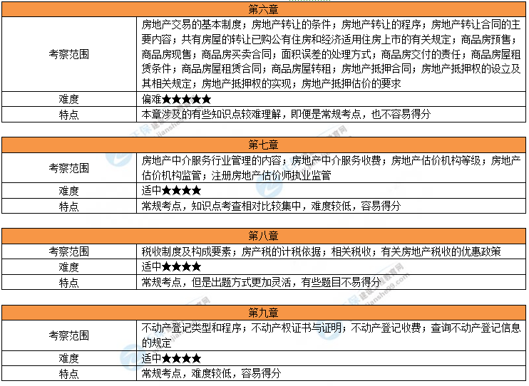 考情分析2 考情分析2