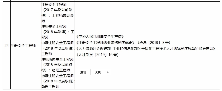 安全工程師 安全工程師