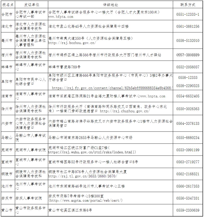 聯(lián)系方式 聯(lián)系方式