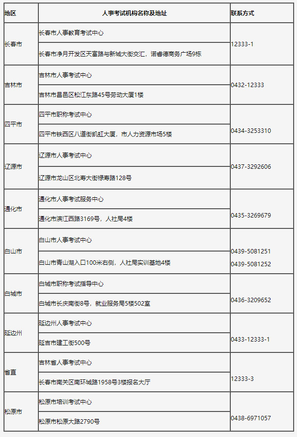 吉林考試中心聯(lián)系電話 吉林考試中心聯(lián)系電話