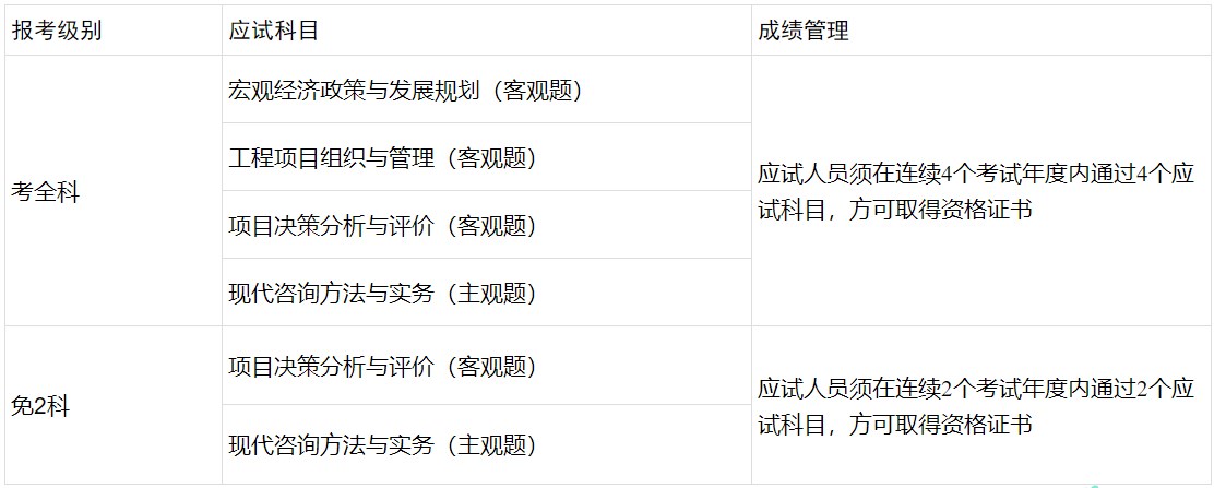 報(bào)考級別 報(bào)考級別