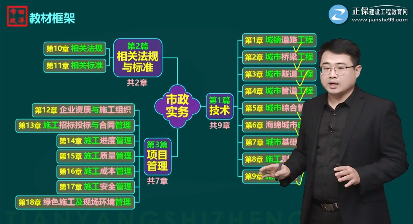 市政實(shí)務(wù)課程截圖 市政實(shí)務(wù)課程截圖