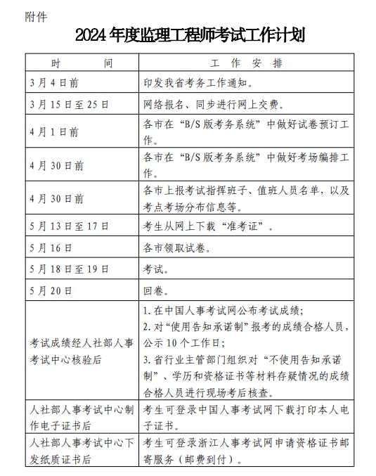 浙江2024年監(jiān)理工程師報名通知13 浙江2024年監(jiān)理工程師報名通知13