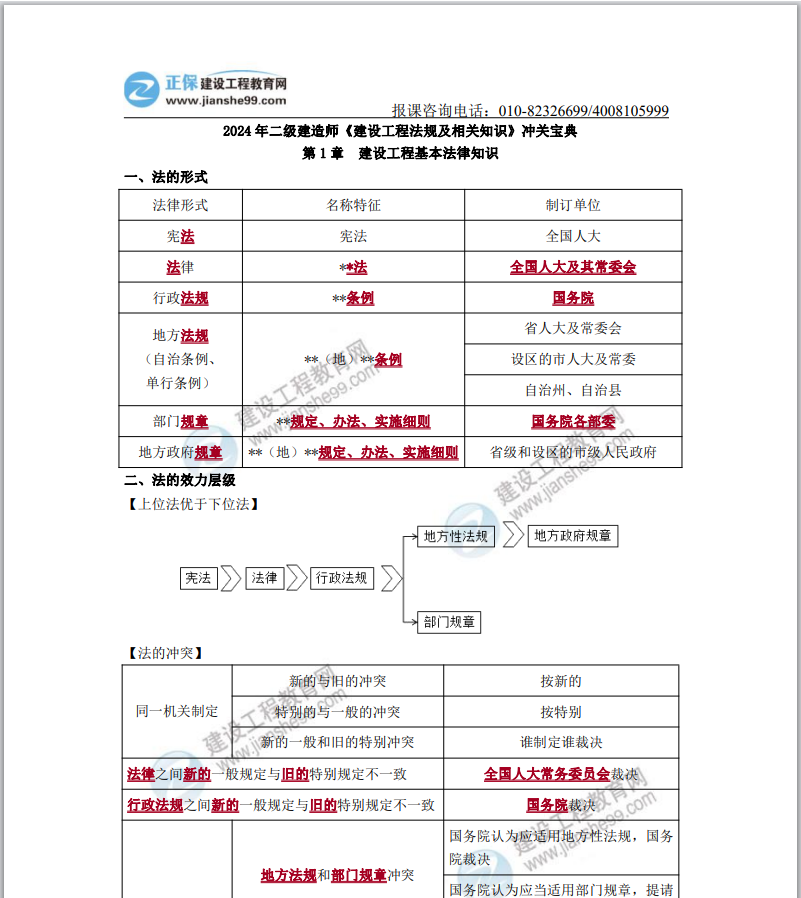 工程法規(guī) 工程法規(guī)