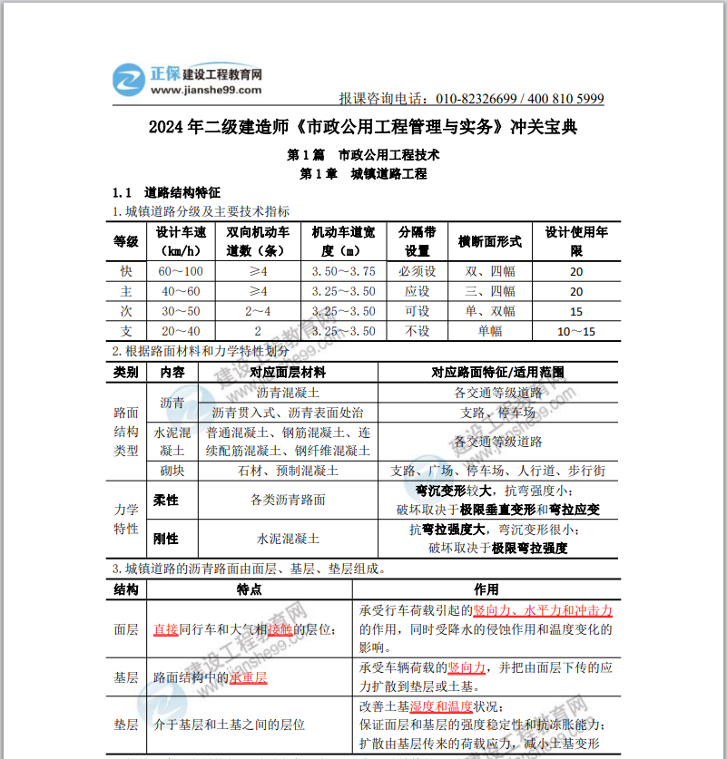 市政實(shí)務(wù) 市政實(shí)務(wù)