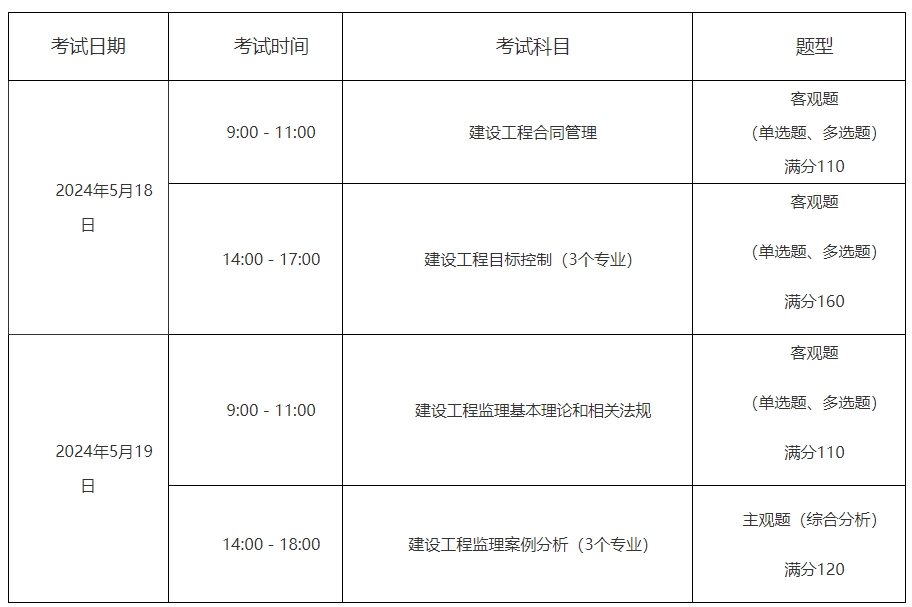 監(jiān)理考試科目 監(jiān)理考試科目