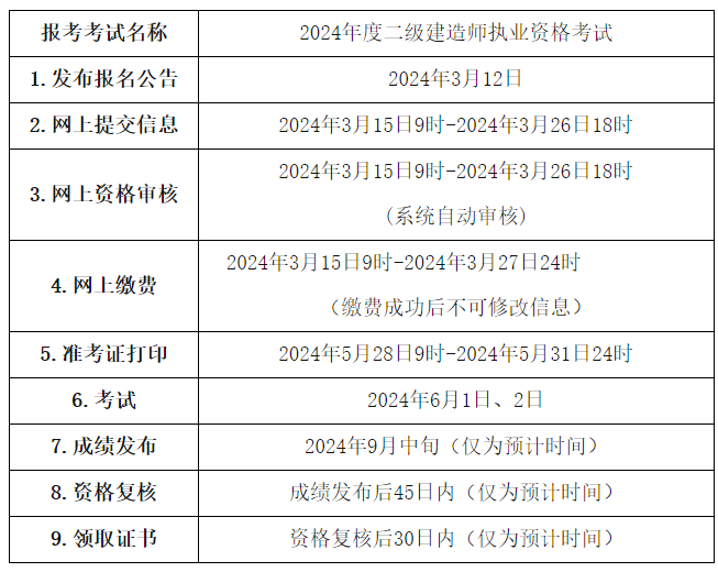 青海二建報名安排 青海二建報名安排