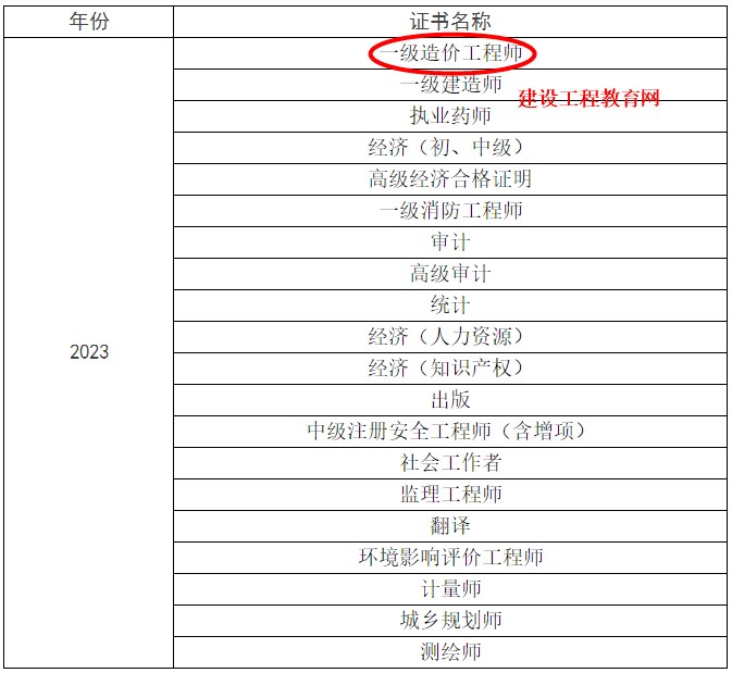 徐州一造證書(shū)領(lǐng)取