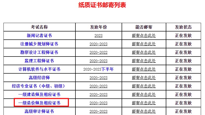 四川省直屬考區(qū)2023年一級造價師及相應(yīng)證書證書領(lǐng)取（郵寄）