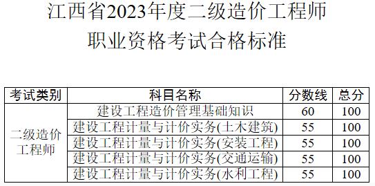 江西省2023年度二級(jí)造價(jià)工程師職業(yè)資格考試合格標(biāo)準(zhǔn) 江西省2023年度二級(jí)造價(jià)工程師職業(yè)資格考試合格標(biāo)準(zhǔn)
