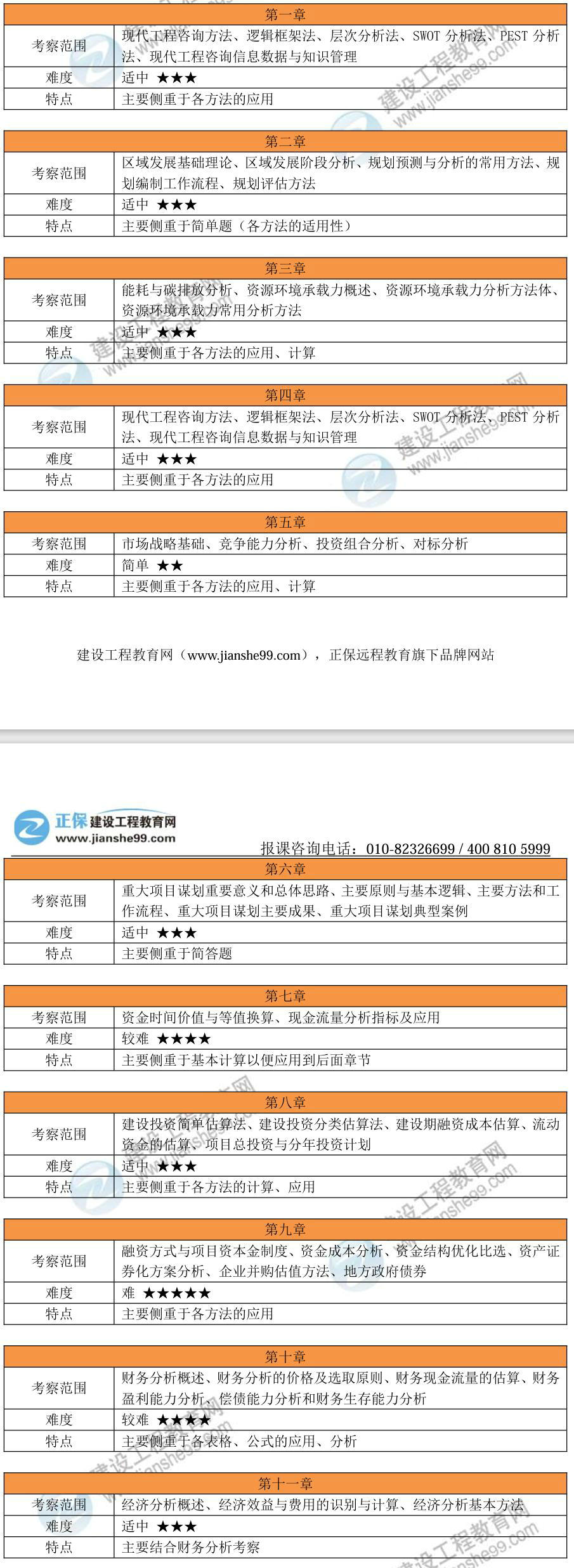 考察范圍及特點