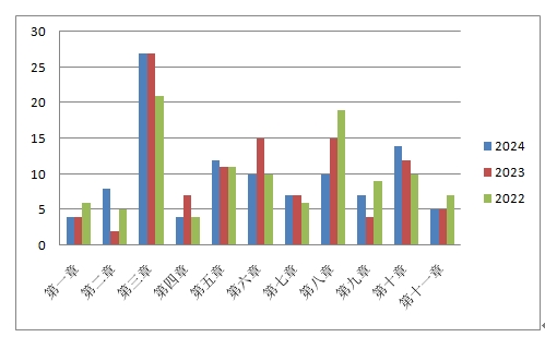 分值趨勢 分值趨勢