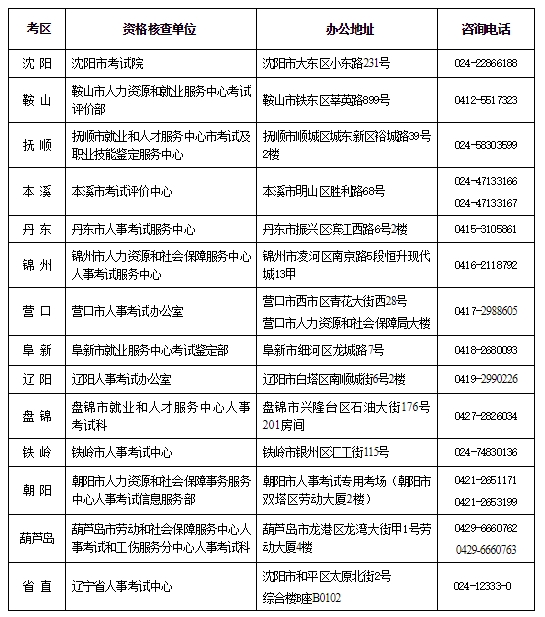 遼寧一級建造師考試核查部門 遼寧一級建造師考試核查部門