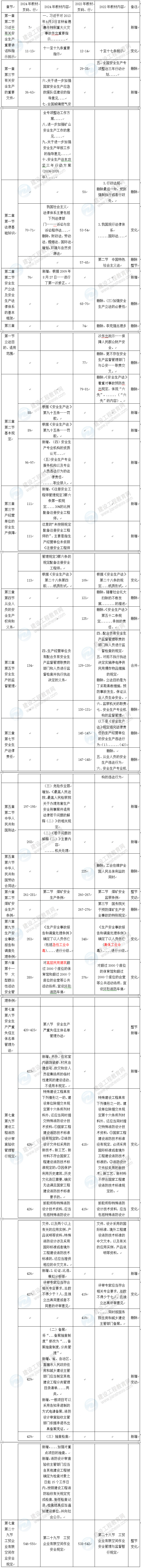 法律法規(guī)教材對(duì)比 法律法規(guī)教材對(duì)比