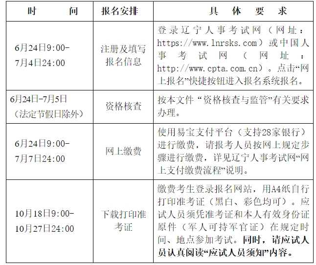 報名時間 報名時間