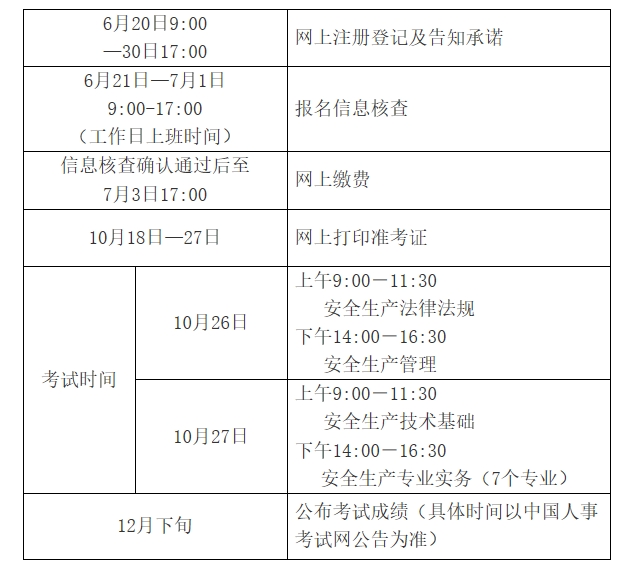 考試時間 考試時間
