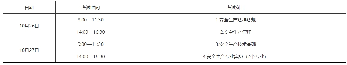 安全工程師考試 安全工程師考試