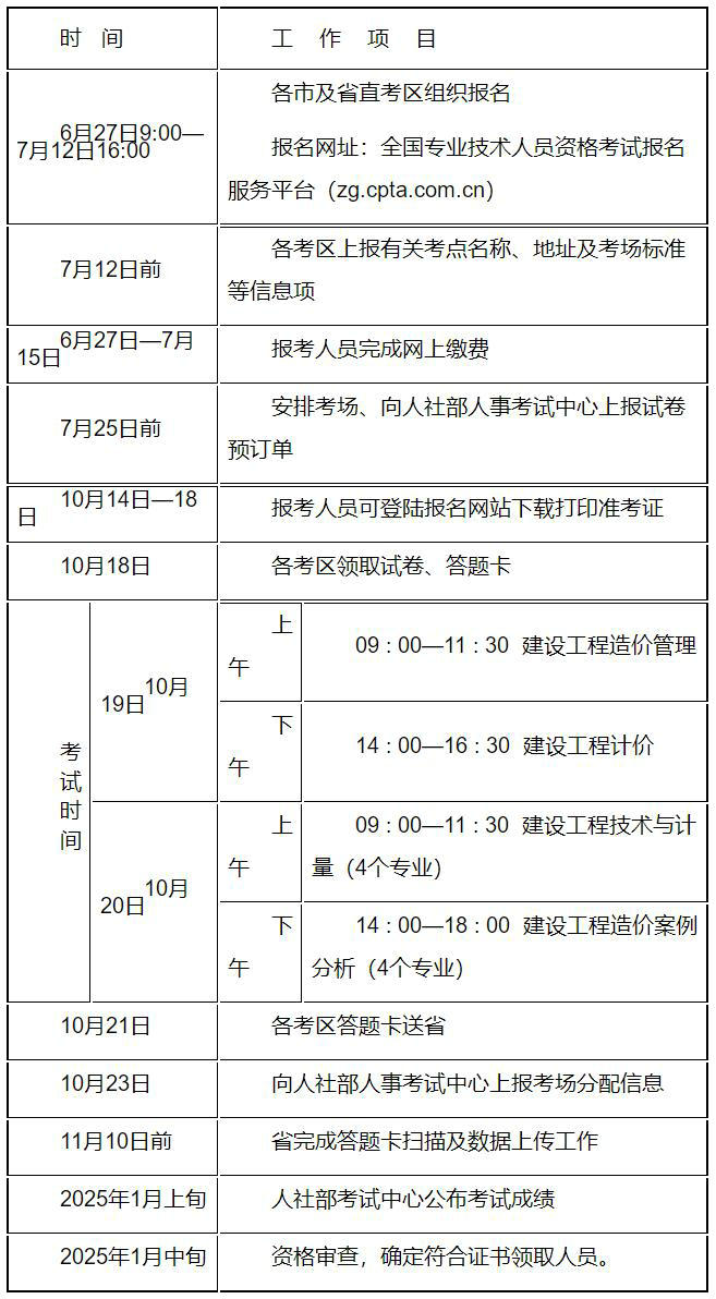 2024年度一級造價工程師職業(yè)資格考試工作計(jì)劃