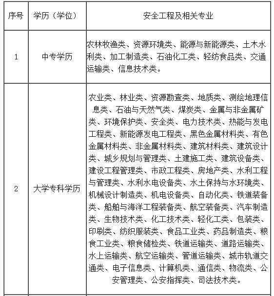 專業(yè) 專業(yè)