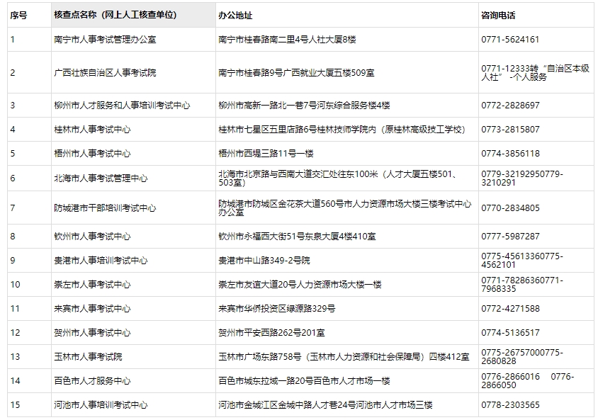 聯(lián)系電話 聯(lián)系電話