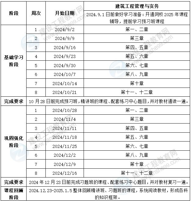 建筑實(shí)務(wù)學(xué)習(xí)計(jì)劃 建筑實(shí)務(wù)學(xué)習(xí)計(jì)劃