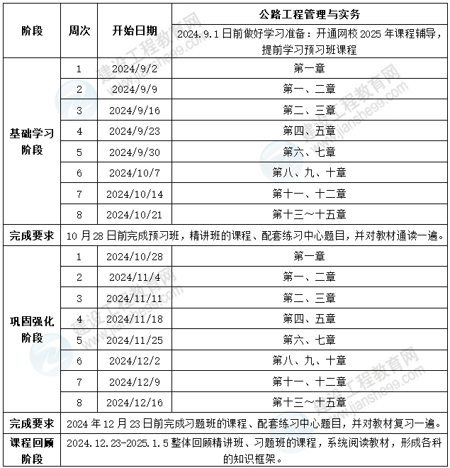 公路實務(wù)學習計劃 公路實務(wù)學習計劃