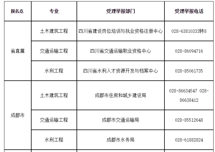 四川監(jiān)理工程師 四川監(jiān)理工程師