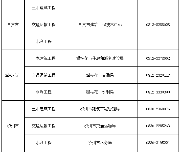 四川監(jiān)理工程師1 四川監(jiān)理工程師1